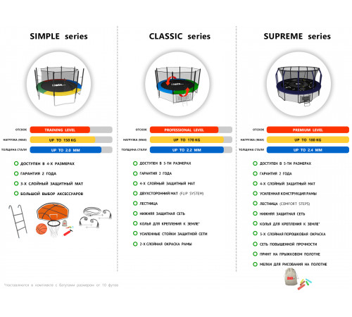 Батут UNIX Line Simple 10 ft (inside)