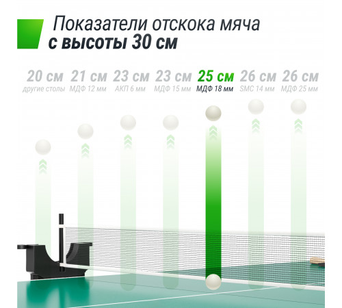 Теннисный стол UNIX Line Compact indoor 18mm MDF (Green)